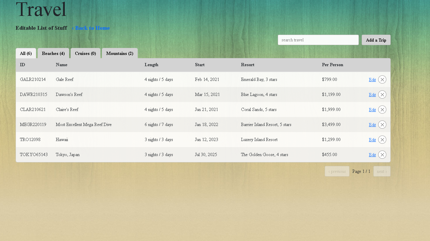 Admin Travel Page